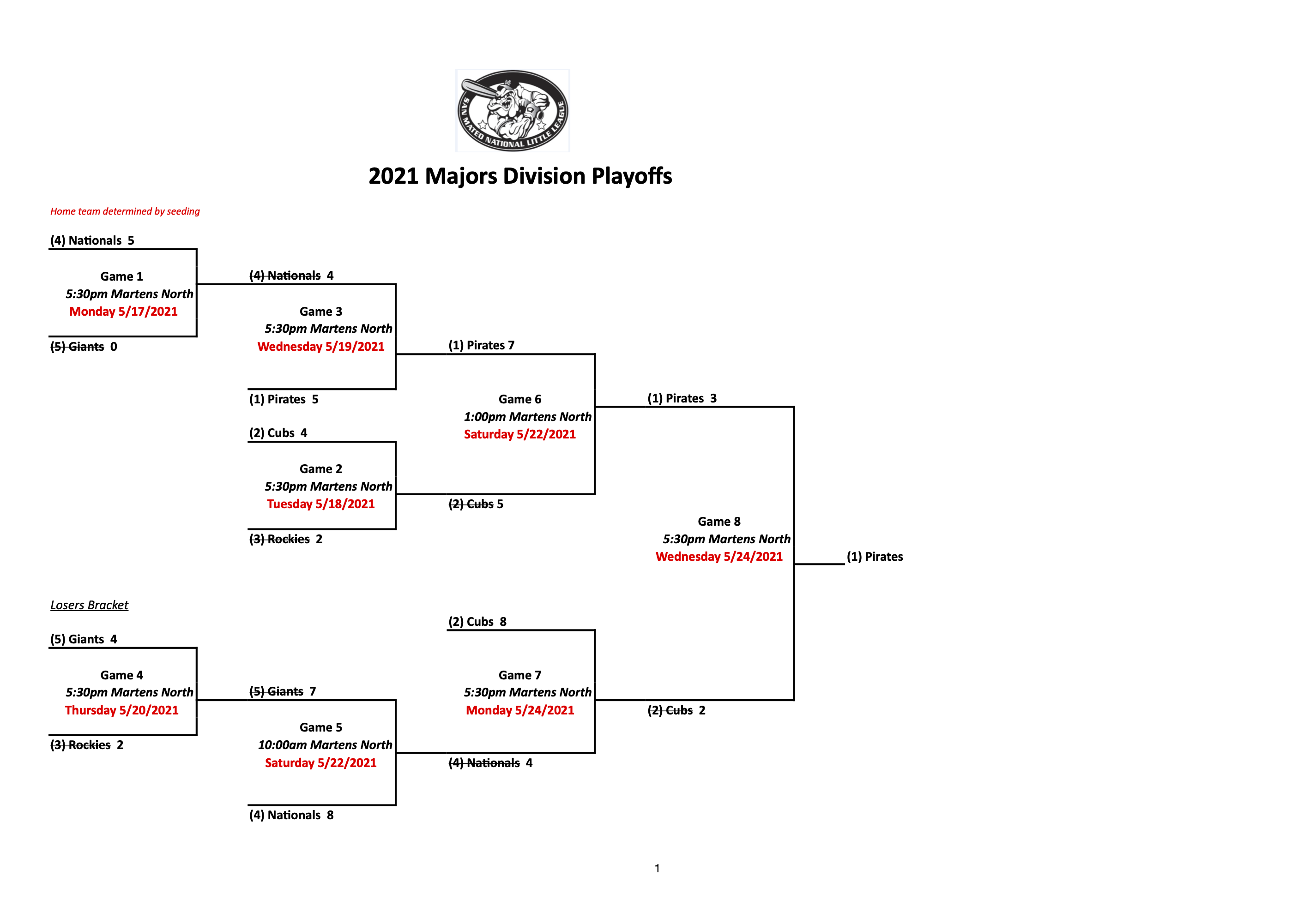 Piaa baseball brackets 2022